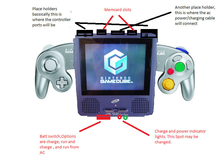 Name meh Portable Gamecube. | GBAtemp.net - The Independent Video Game  Community