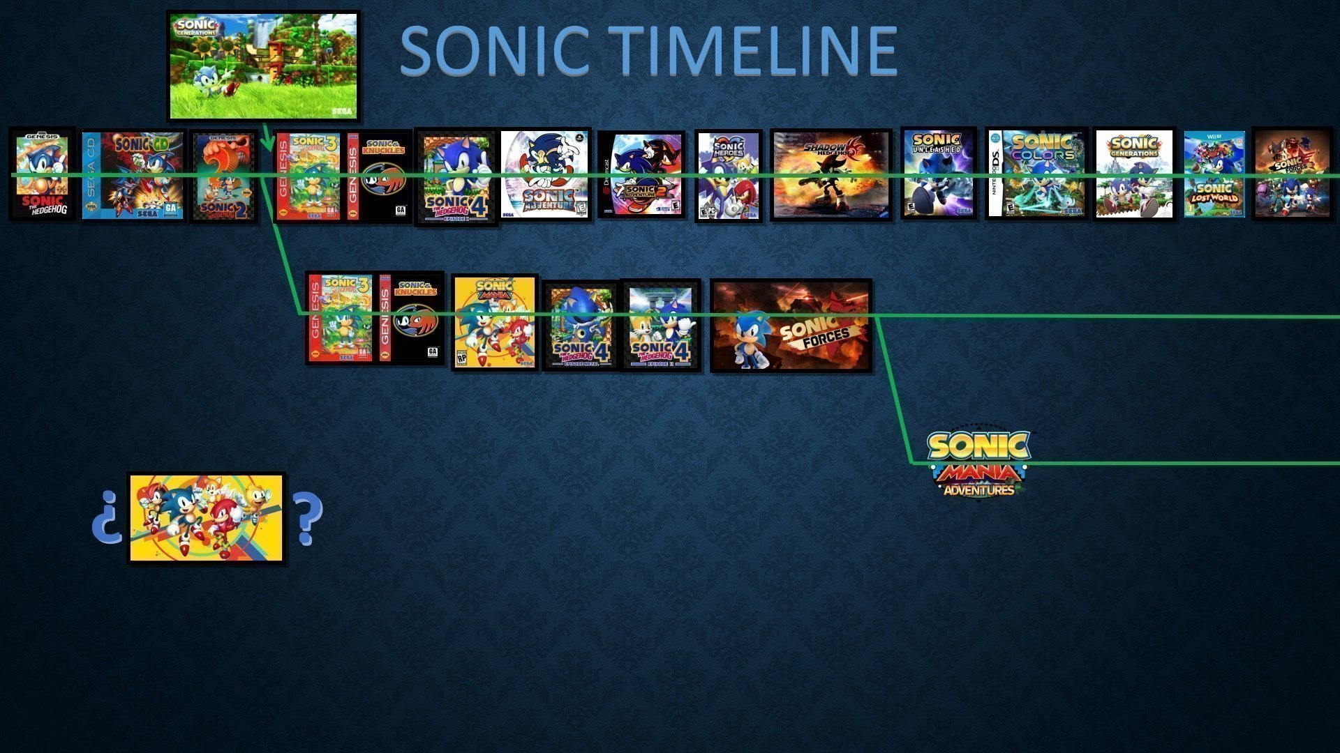  Theory Classic Sonic In Sonic Forces Is Connected To The Good Ending