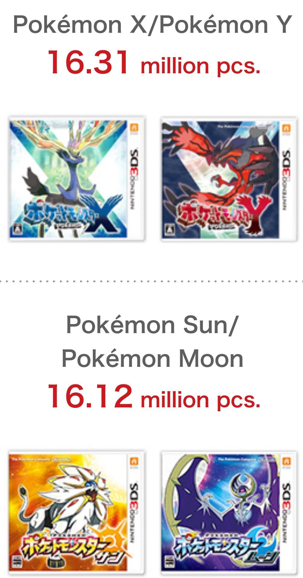 Did piracy affect 3DS game sales? Pokemon X/Y vs S/M sales | GBAtemp.net -  The Independent Video Game Community