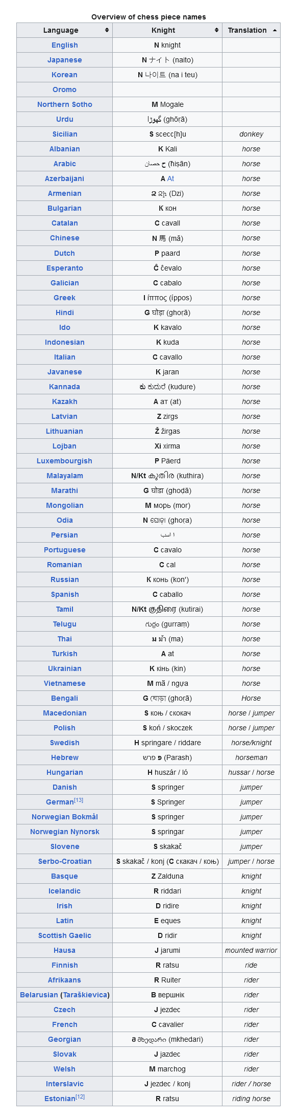 1699209922946.png