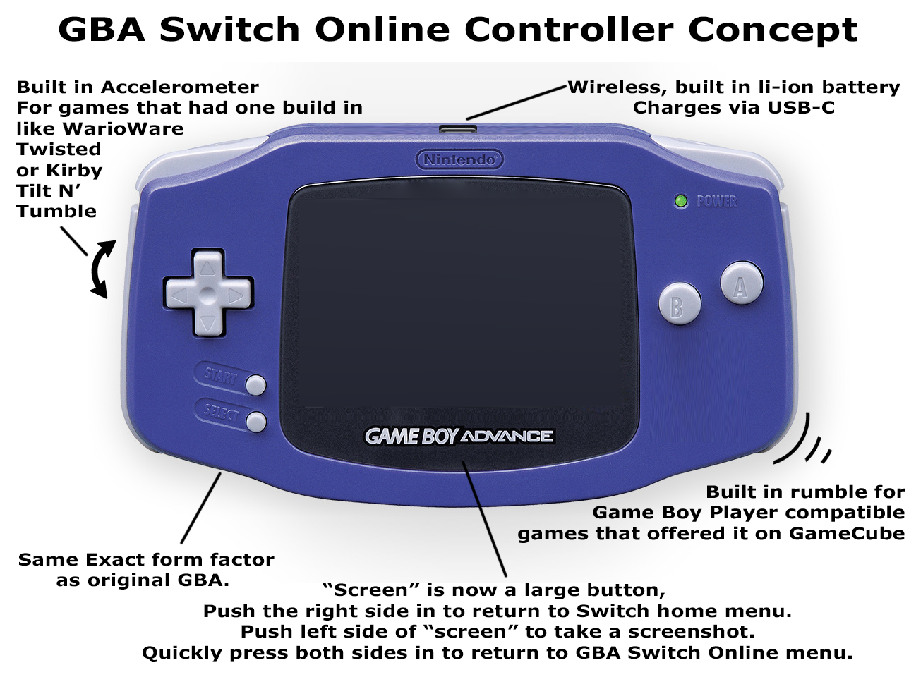 An official Nintendo-developed GBA emulator for the Nintendo Switch has  reportedly been leaked | Page 4 | GBAtemp.net - The Independent Video Game  Community
