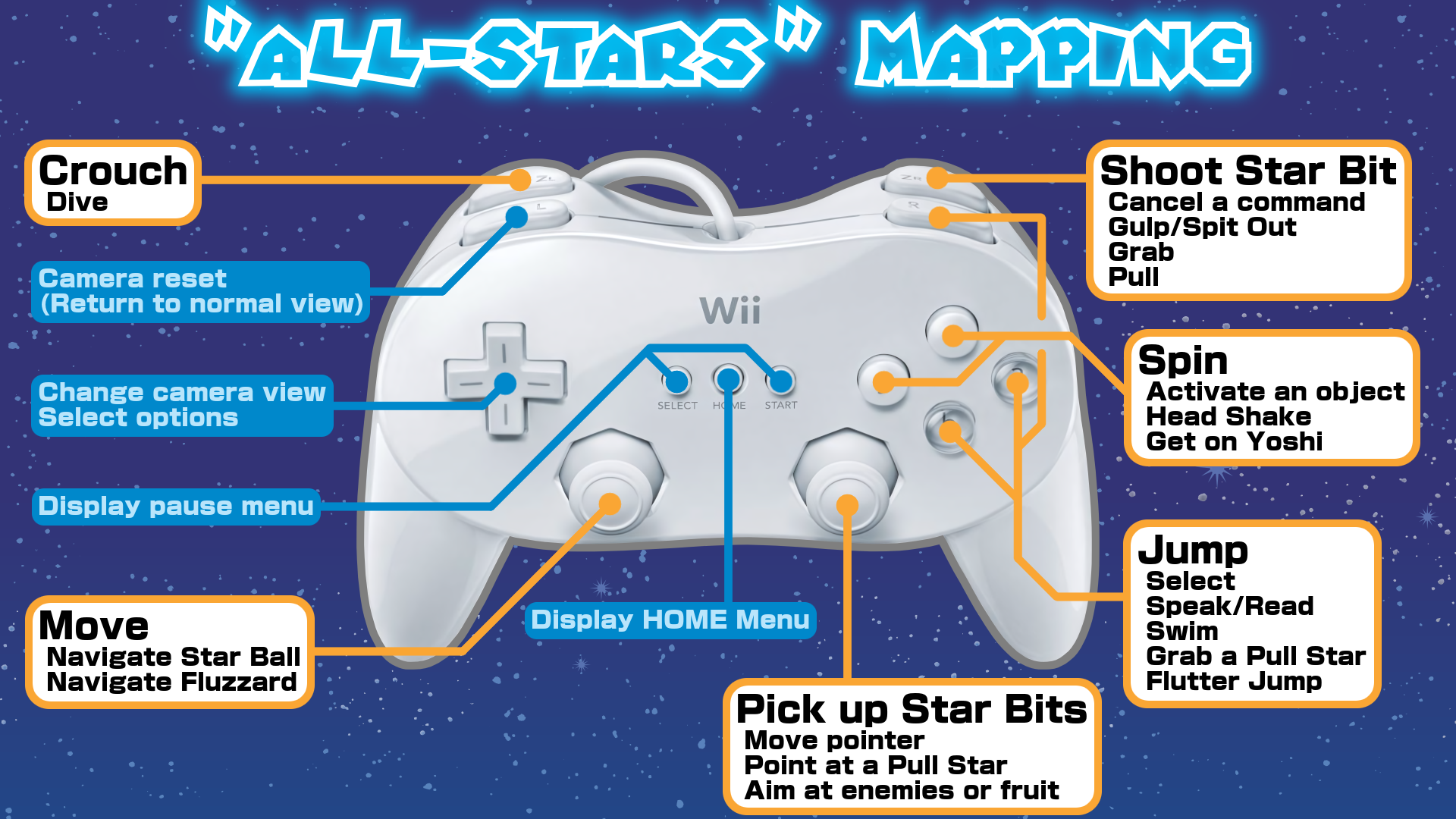 Play Super Mario Galaxy 2 using the Wii U GamePad | Page 3 | GBAtemp.net -  The Independent Video Game Community