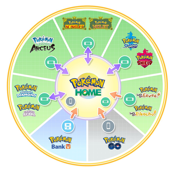 Months after launch, Pokemon Scarlet and Violet are finally getting ...
