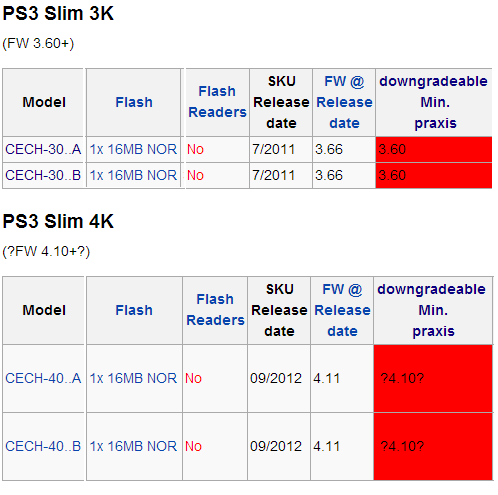 Hackable PS3 models and information | GBAtemp.net - The Independent Video  Game Community