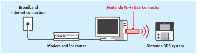 Nintendo Wi-Fi USB Connector Driver | GBAtemp.net - The Independent Video  Game Community