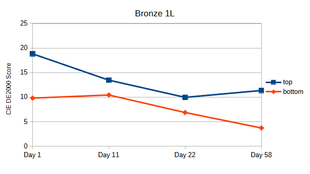 Bronze 1L.png