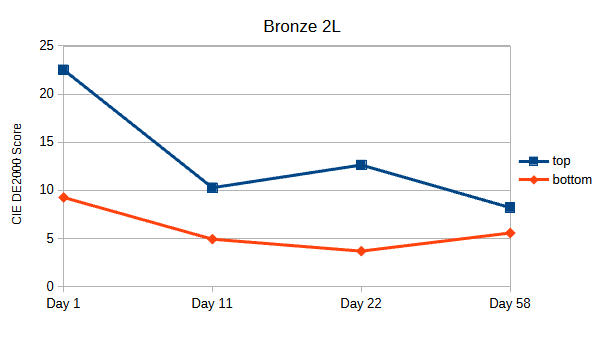 Bronze 2L.png