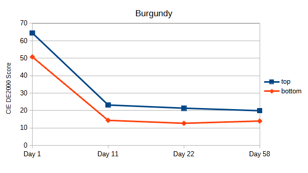 Burgundy.png
