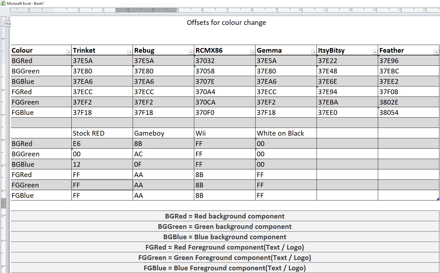 Colour Offsets.jpg