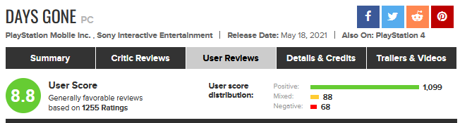 Days gone MetaCritic.PNG