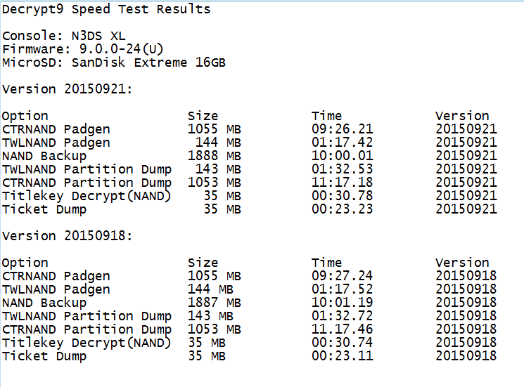 Decrypt9SpeedTest20150921.PNG