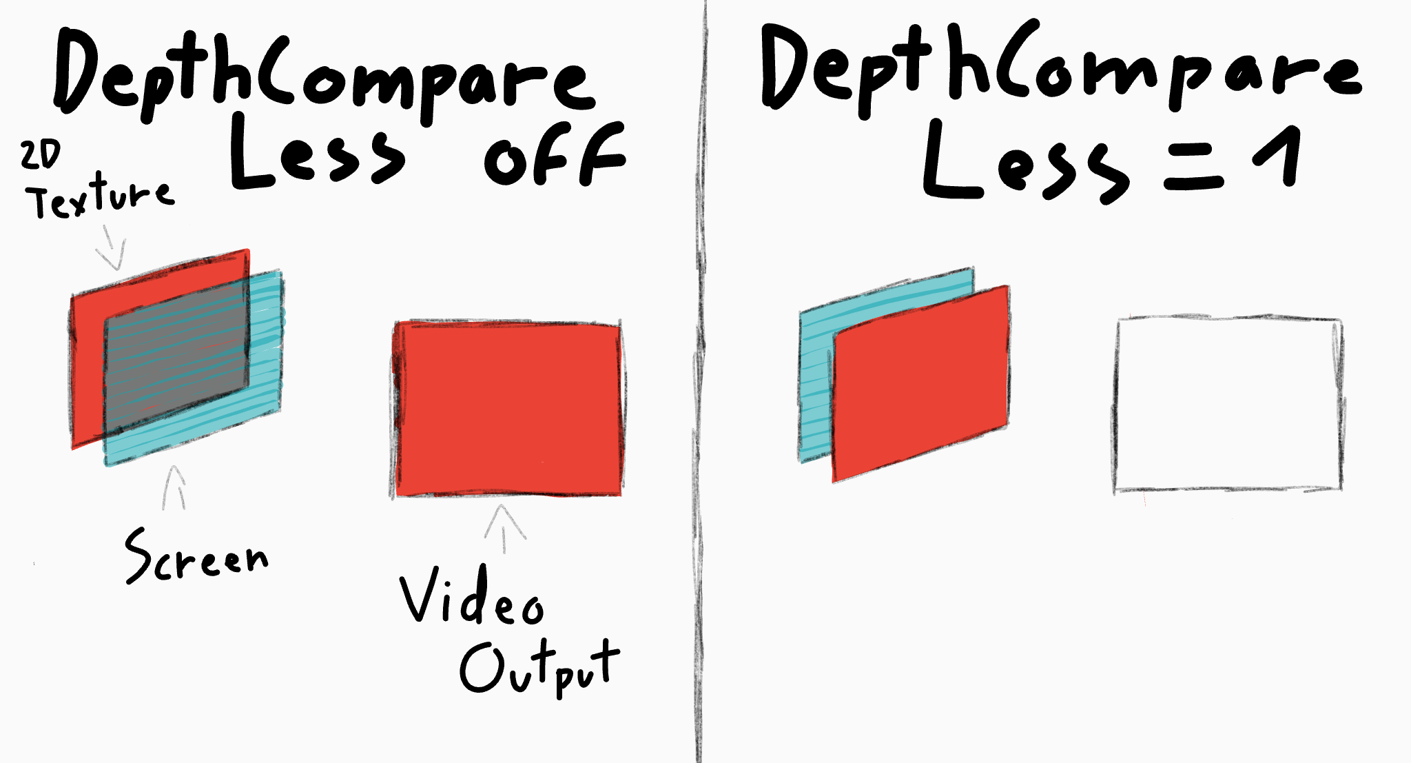 DepthCompareLess.png