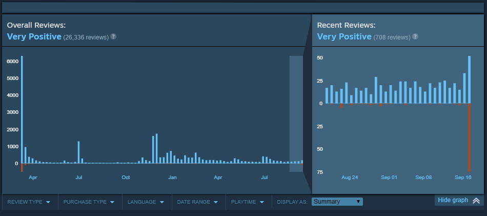 DMC5 steam review history.PNG