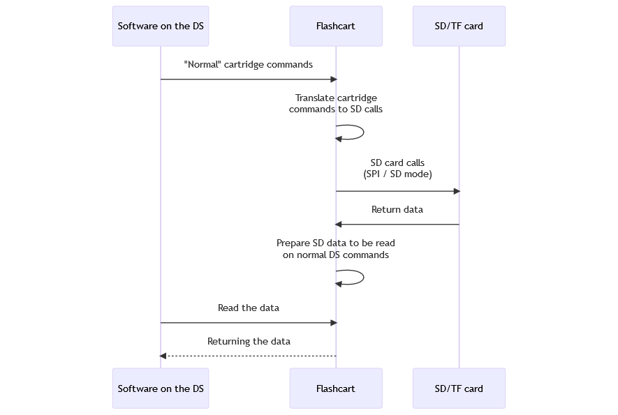 flow-flashcard.png