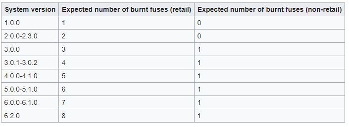 FUSE COUNT .JPG