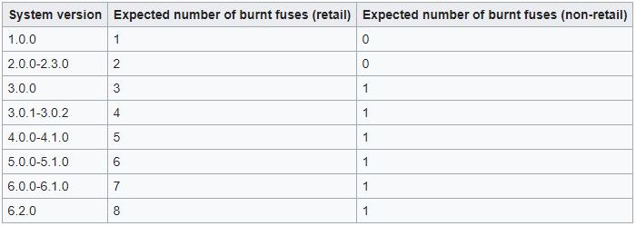 FUSE COUNT .JPG