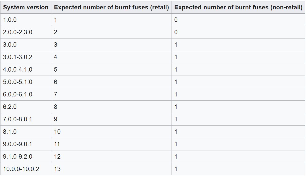 Fuse Count.JPG