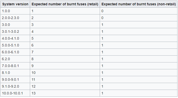 fuse-count-png.207997