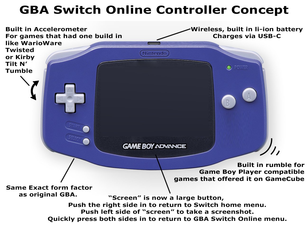Game Boy Advance – Nintendo Switch Online, Nintendo Switch download  software, Games