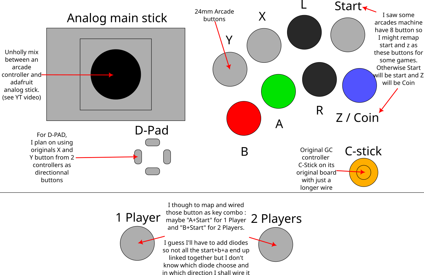 GC_ArcadeController.png