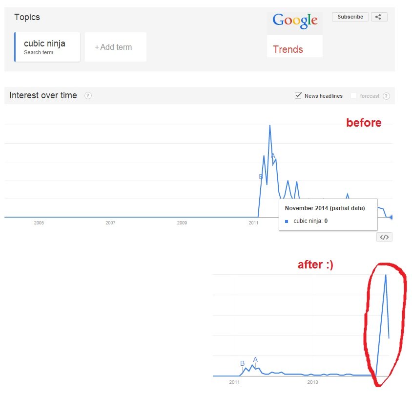google.trends.cubic.ninja.jpg