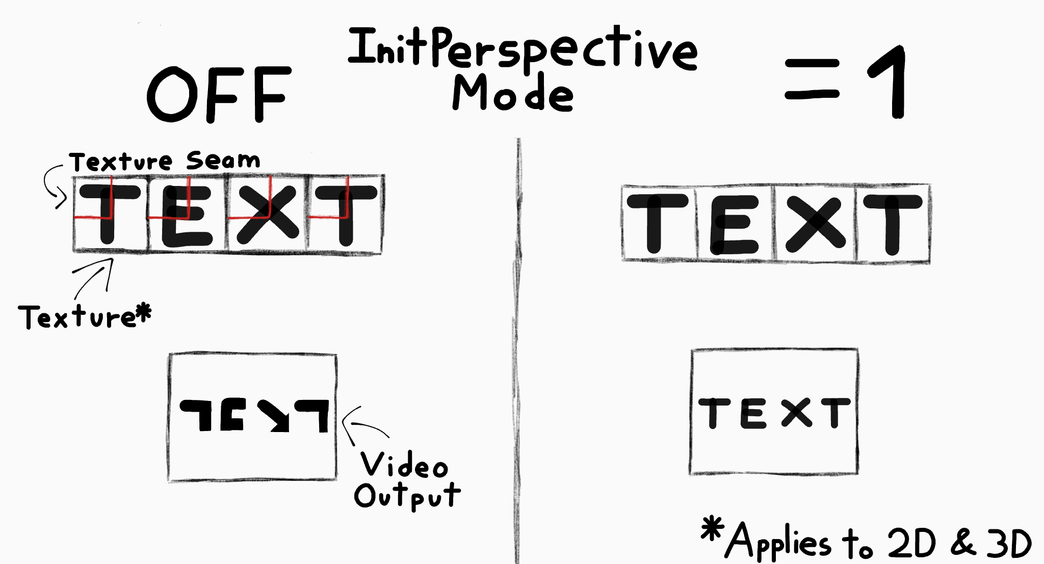 InitPerspectiveMode.png