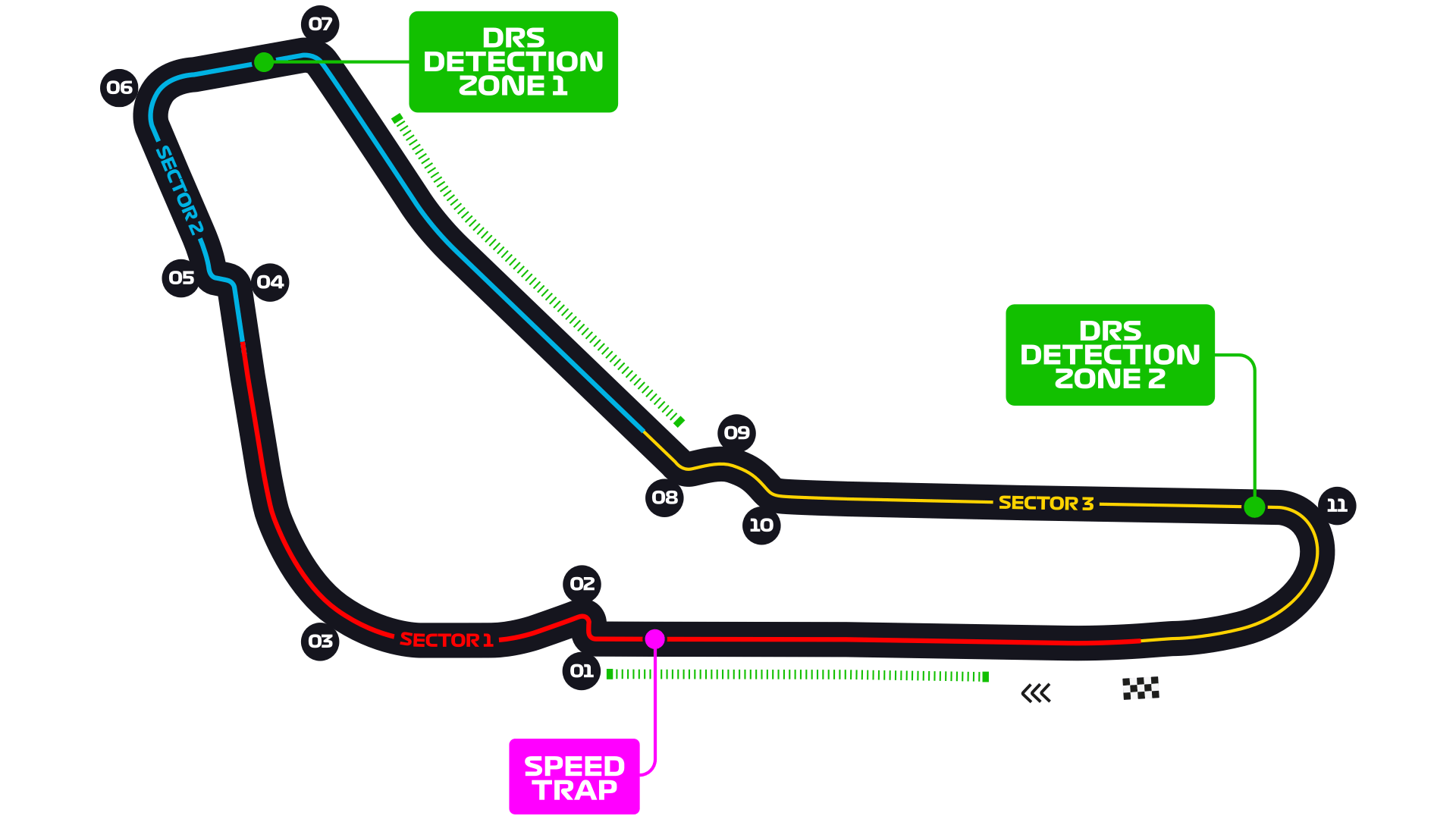 Italy_Circuit.png
