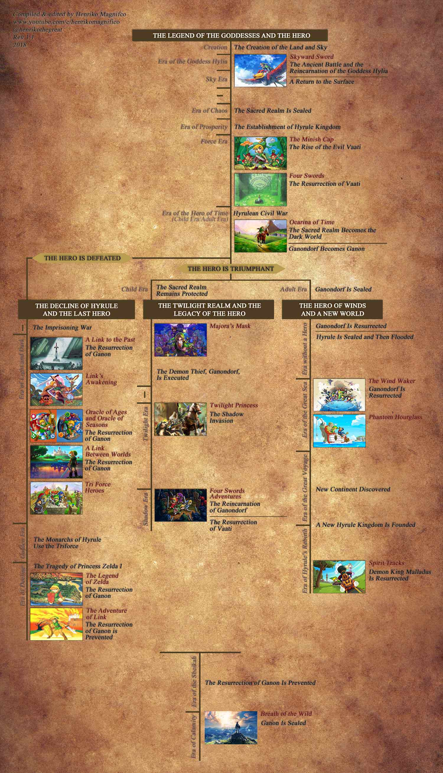 The Legend of Zelda - All Adaptations in Chronological Order - Cheat Code  Central