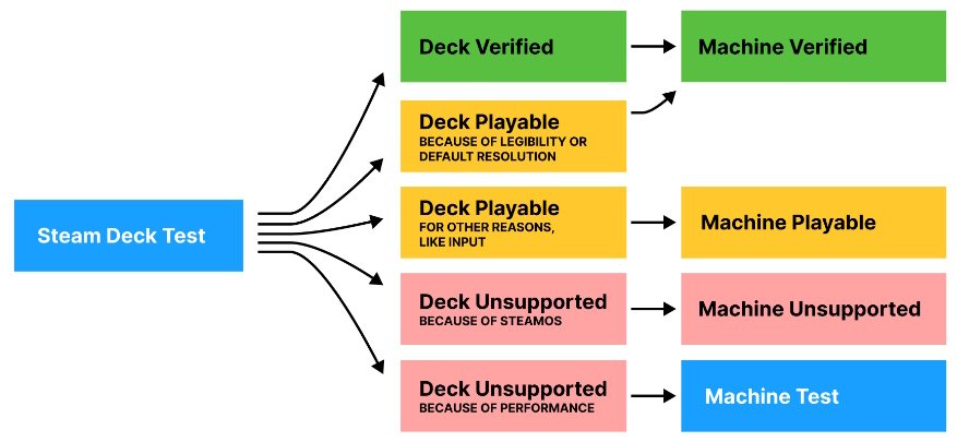 machineverified.jpg