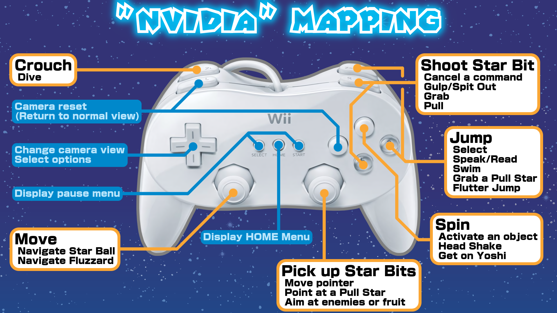 Play Super Mario Galaxy 2 using the Wii U GamePad | GBAtemp.net - The  Independent Video Game Community