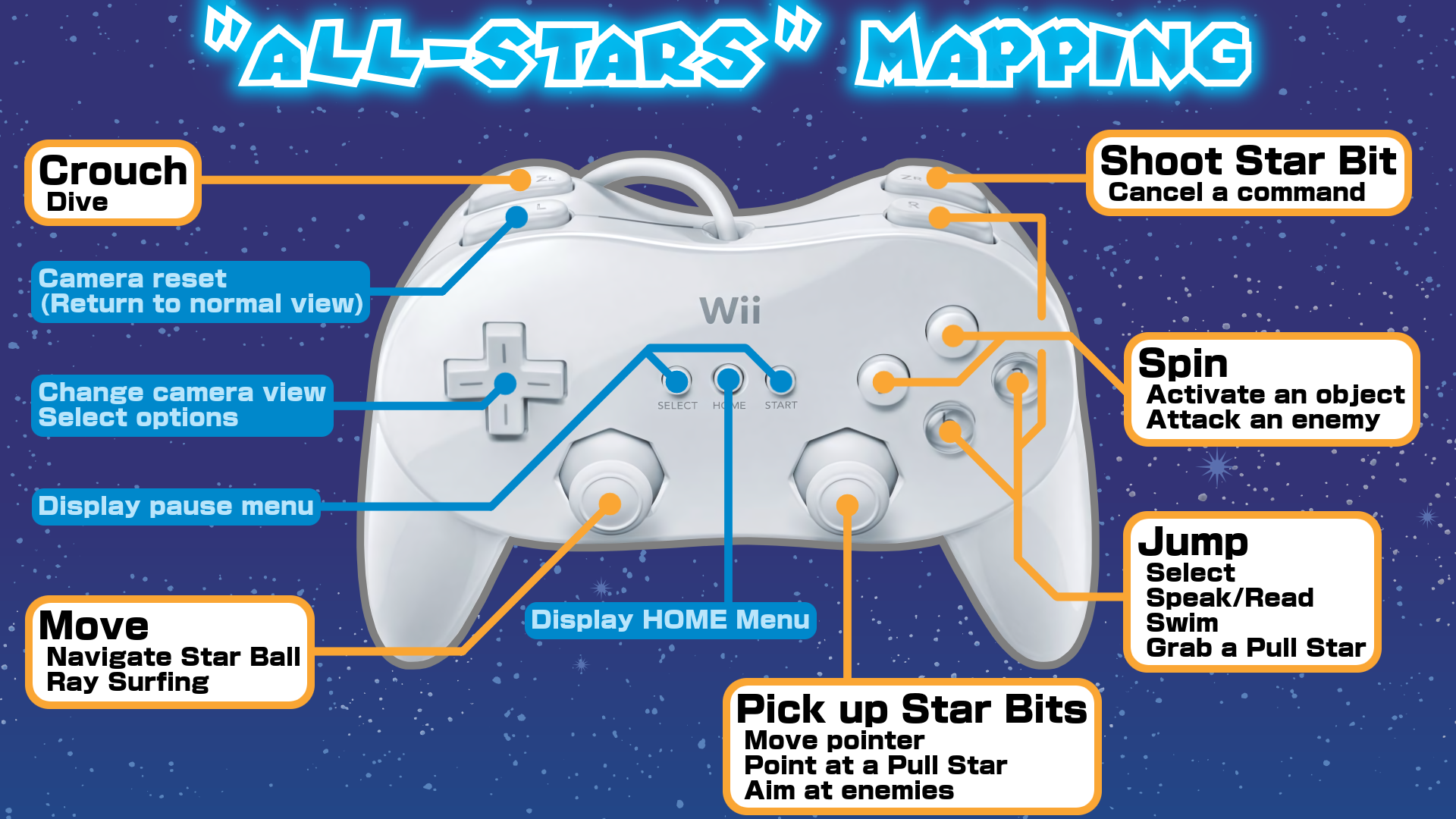 Play Super Mario Galaxy using the Wii U GamePad | GBAtemp.net - The  Independent Video Game Community