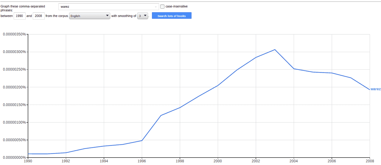 ngrams_warez.png