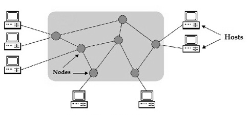 nodes-in-computer-network.jpg