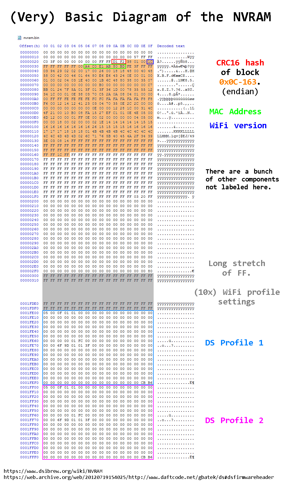 NVRAM diagram.png