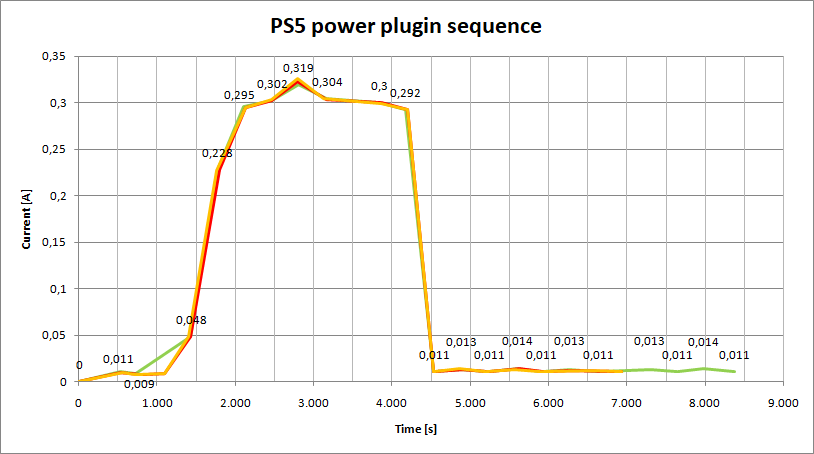 PS5_powerplugin_Seq.png