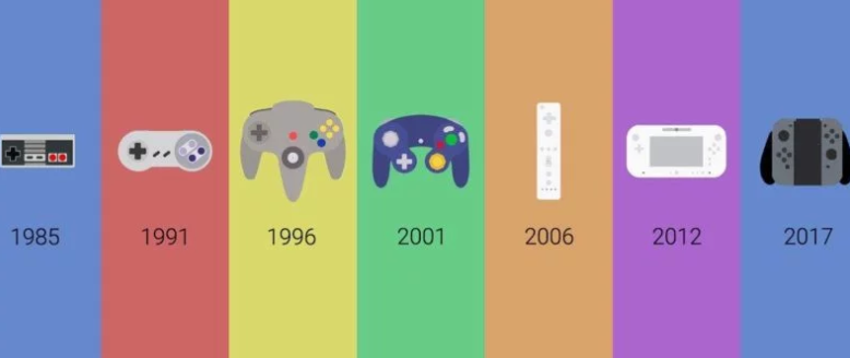 Nintendo states that they're looking to set the standard for the next  generation of game controllers | GBAtemp.net - The Independent Video Game  Community