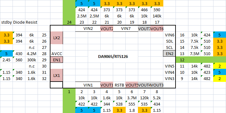 sb_pmic_readings_PGs.png