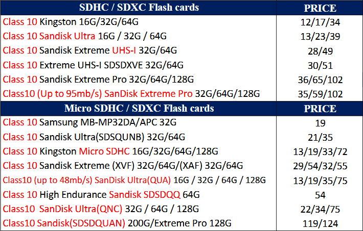 sd card prices.png