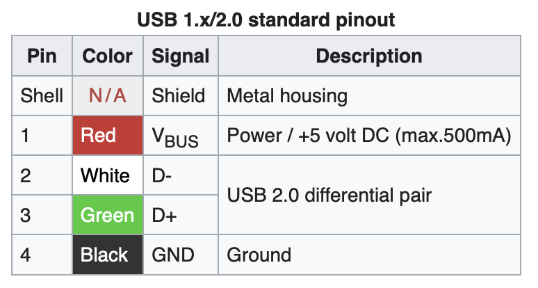 standard_pinout_ps3.png