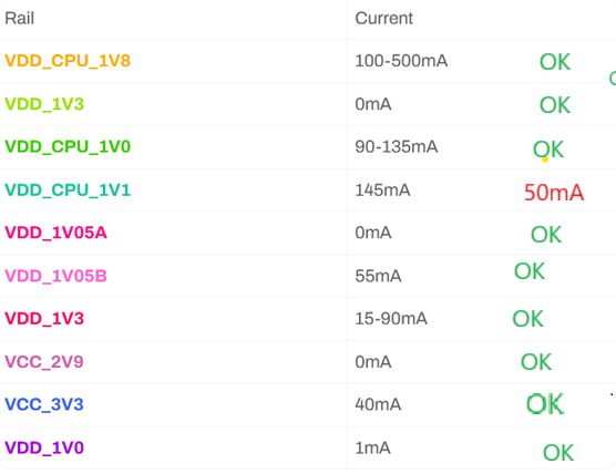 Switch Vanneste voltages.png
