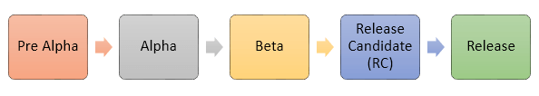 TestingPhase.png