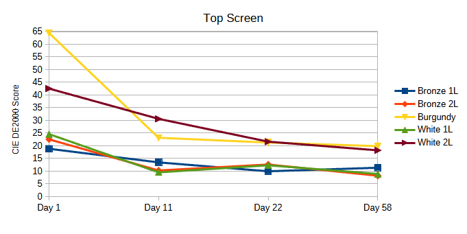 Top Screen.png