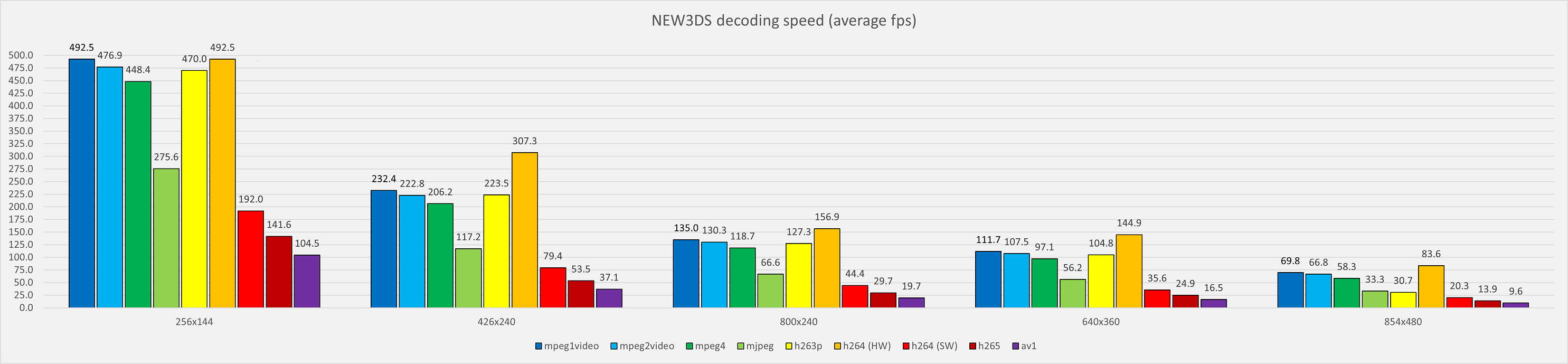 v1_5_3_new_decoding_speed.png