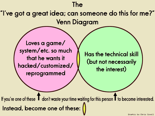 VennDiagram.png