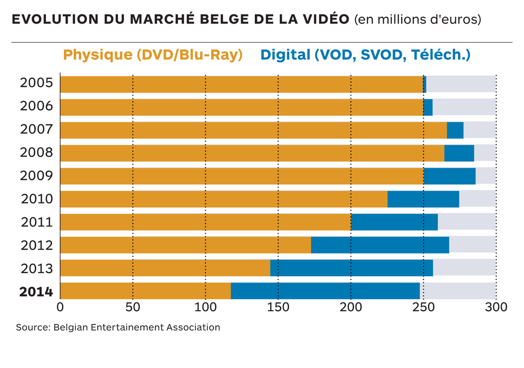 video-market-belgium.png