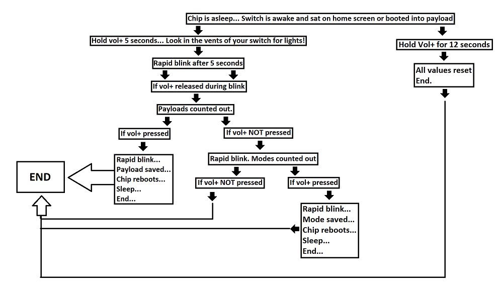 volflowchart.png