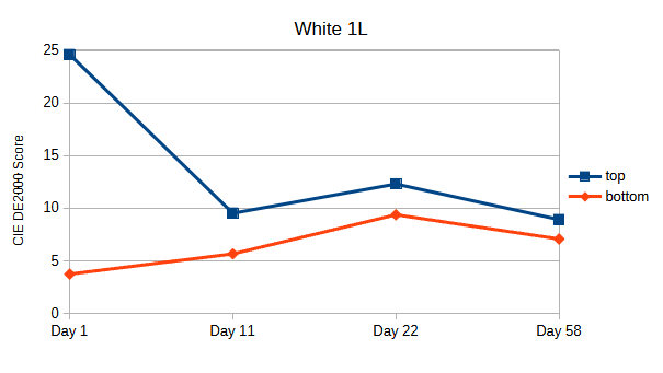 White 1L.png