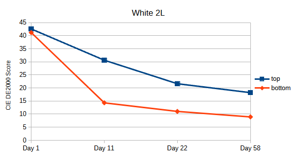White 2L.png
