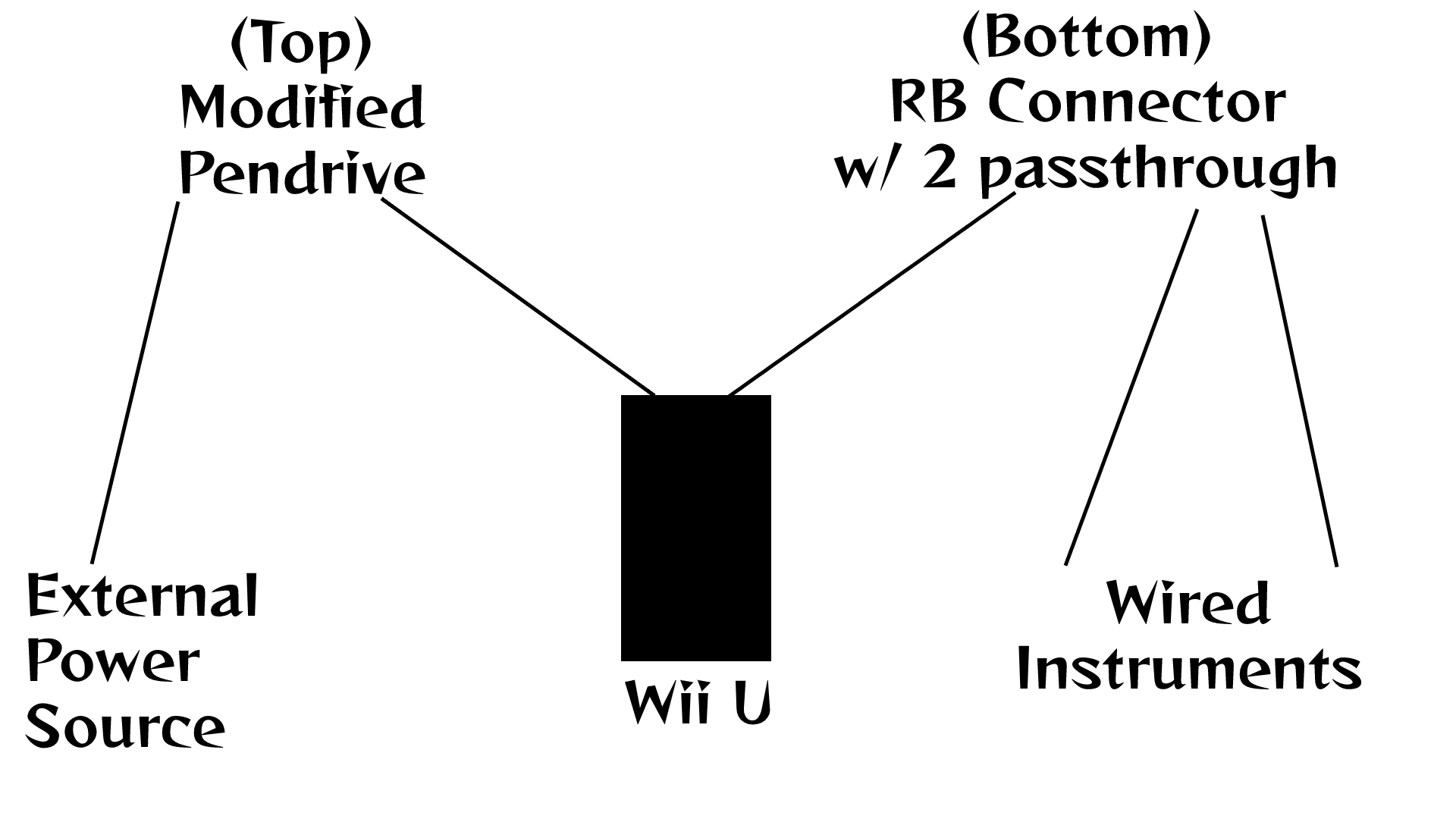 WiiU Setup.png