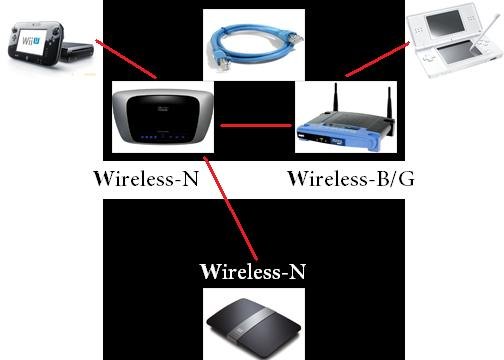 Wireless Network Setup.jpg